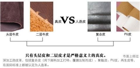 如何分辨真假牛皮革